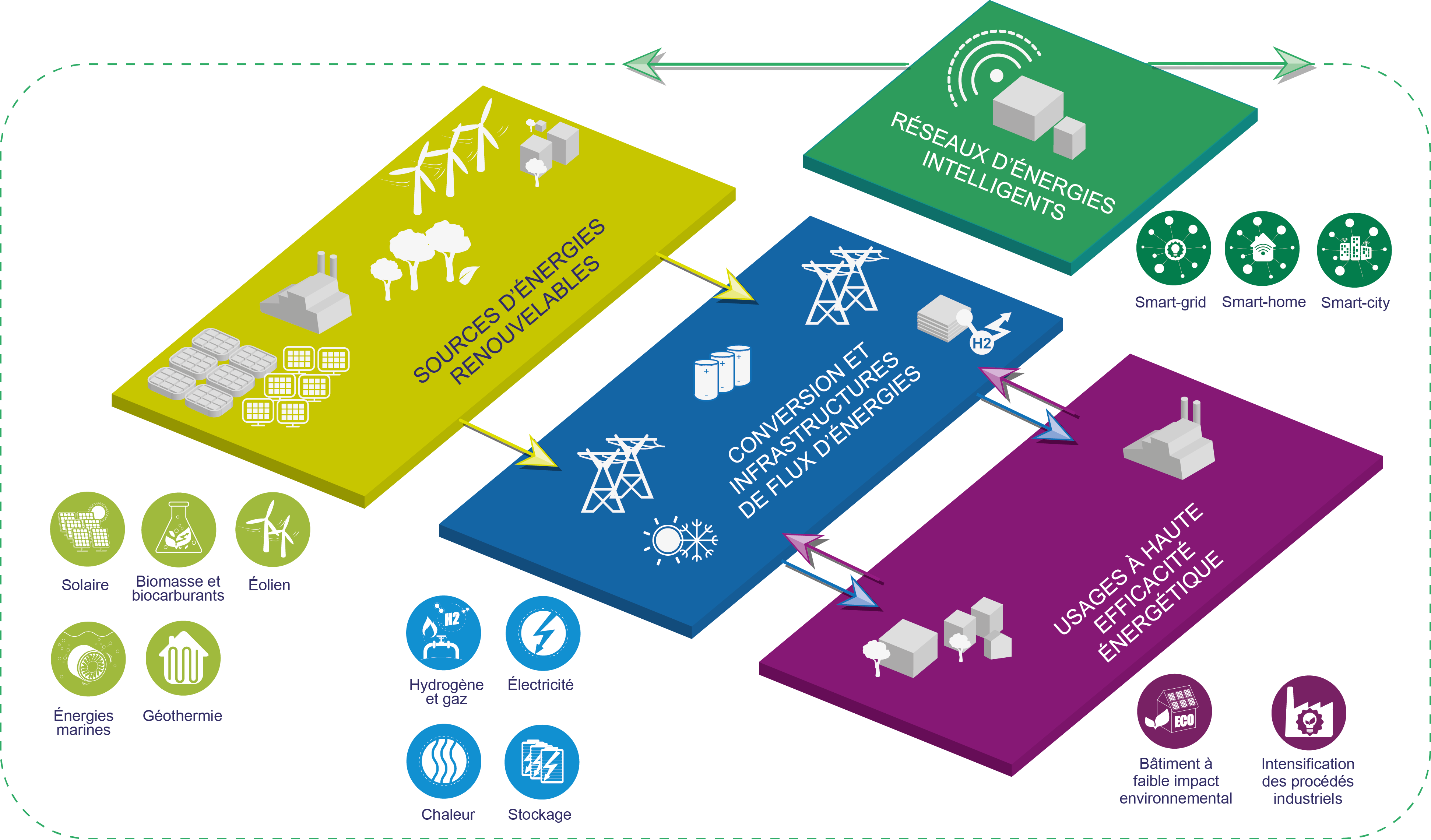 EnergICs Nos missions